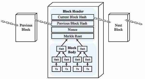 币圈七个不可不知的加密术语是什么？加密市场加密术语解读